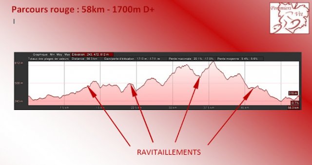 Parcours rouge